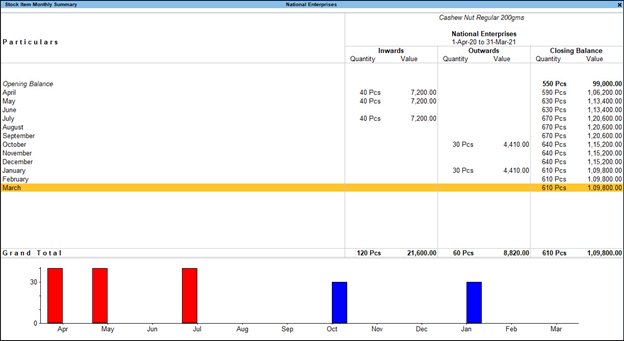 What is supply chain management