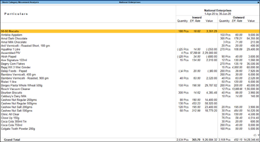 Why is supply chain management important