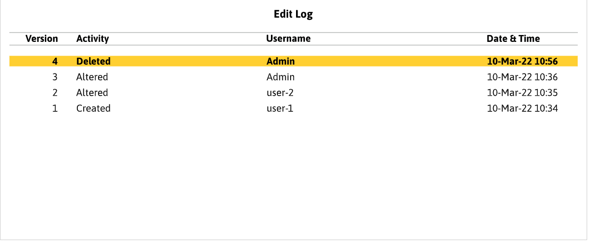 edit log in TallyPrime