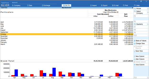 Cash Flow Statement Generated by TallyPrime
