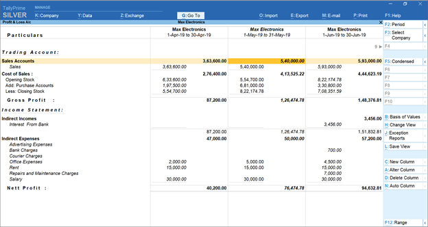 The profit and loss account gives business owner vital information The profit and loss account gives business owner vital information
