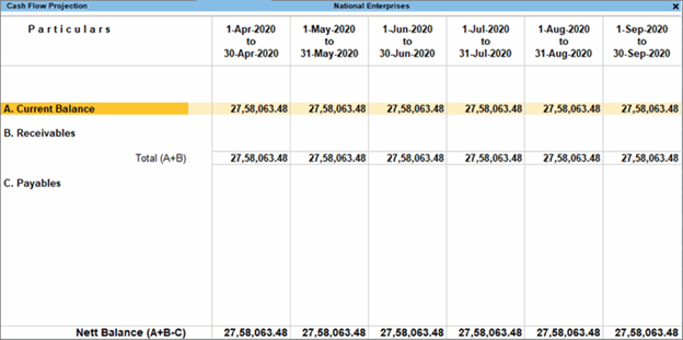 Cash Flow Projection Report From TallyPrime