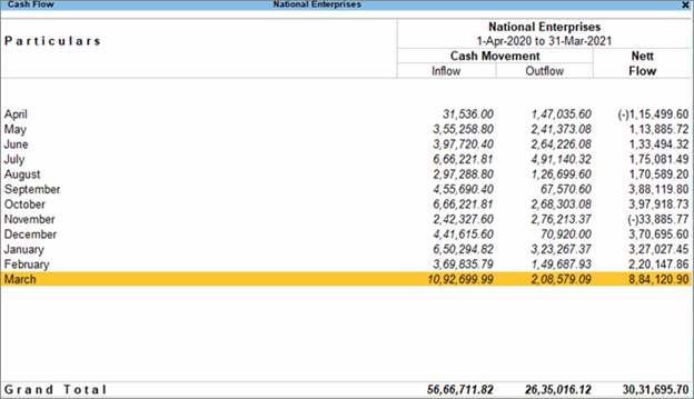 Monthly Cash Flow Report From TallyPrime