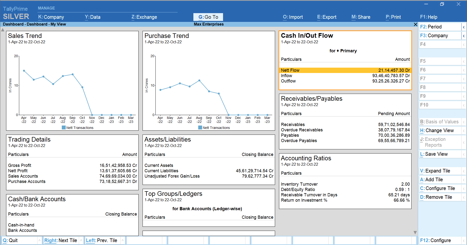 TallyPrime Dashboard - Cash flow